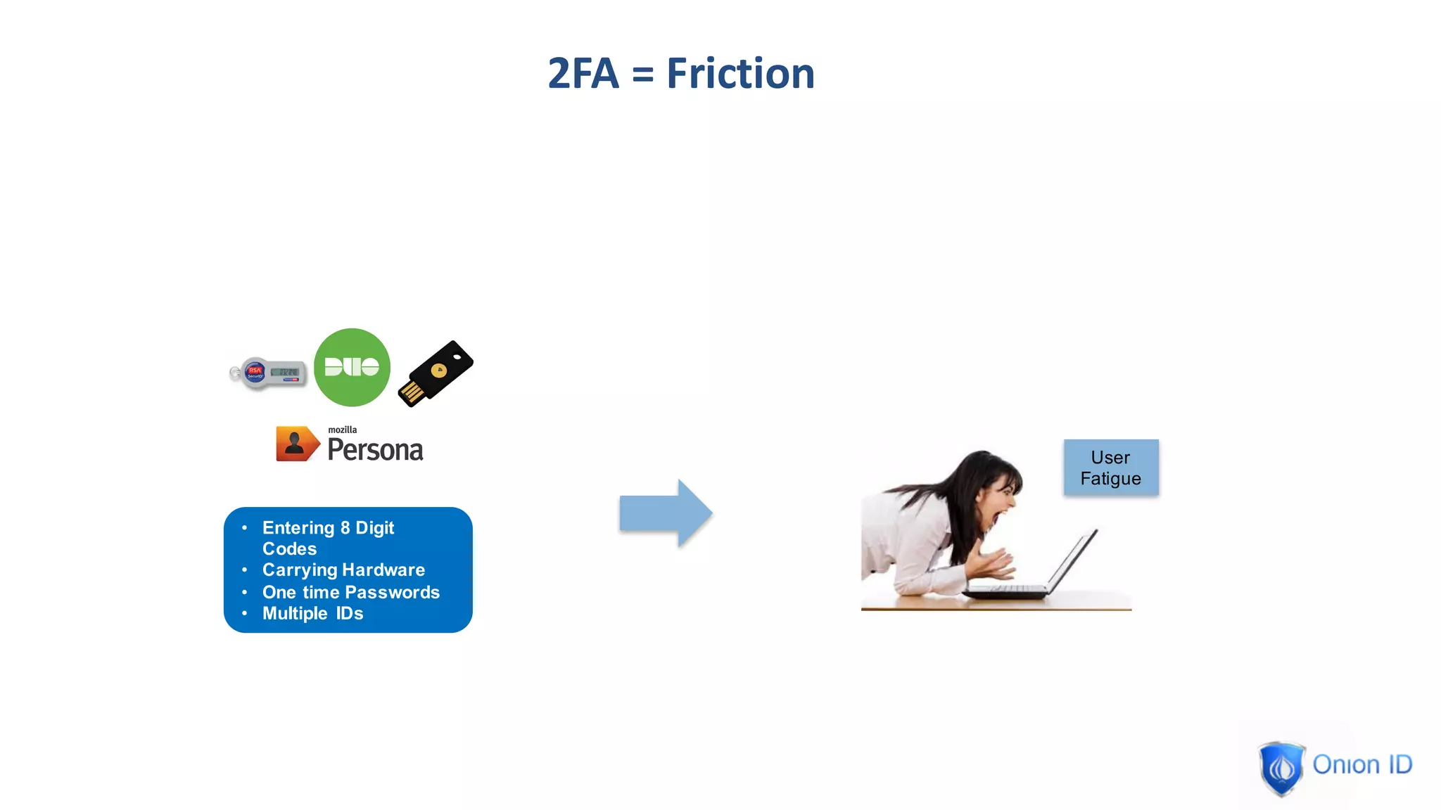 User
Fatigue
2FA	=	Friction
• Entering 8 Digit
Codes
• Carrying Hardware
• One time Passwords
• Multiple IDs
 