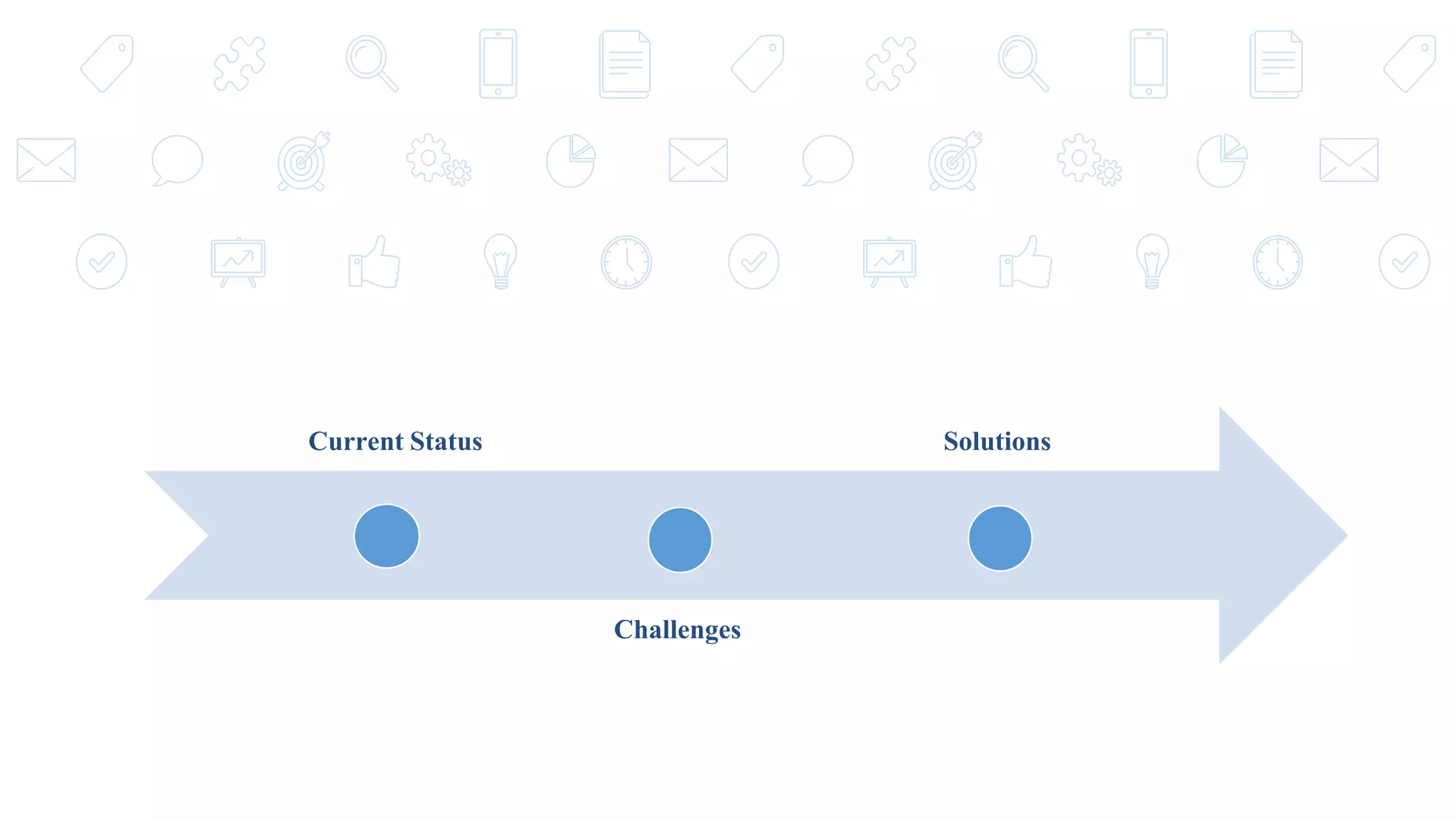 Current Status
Challenges
Solutions
 