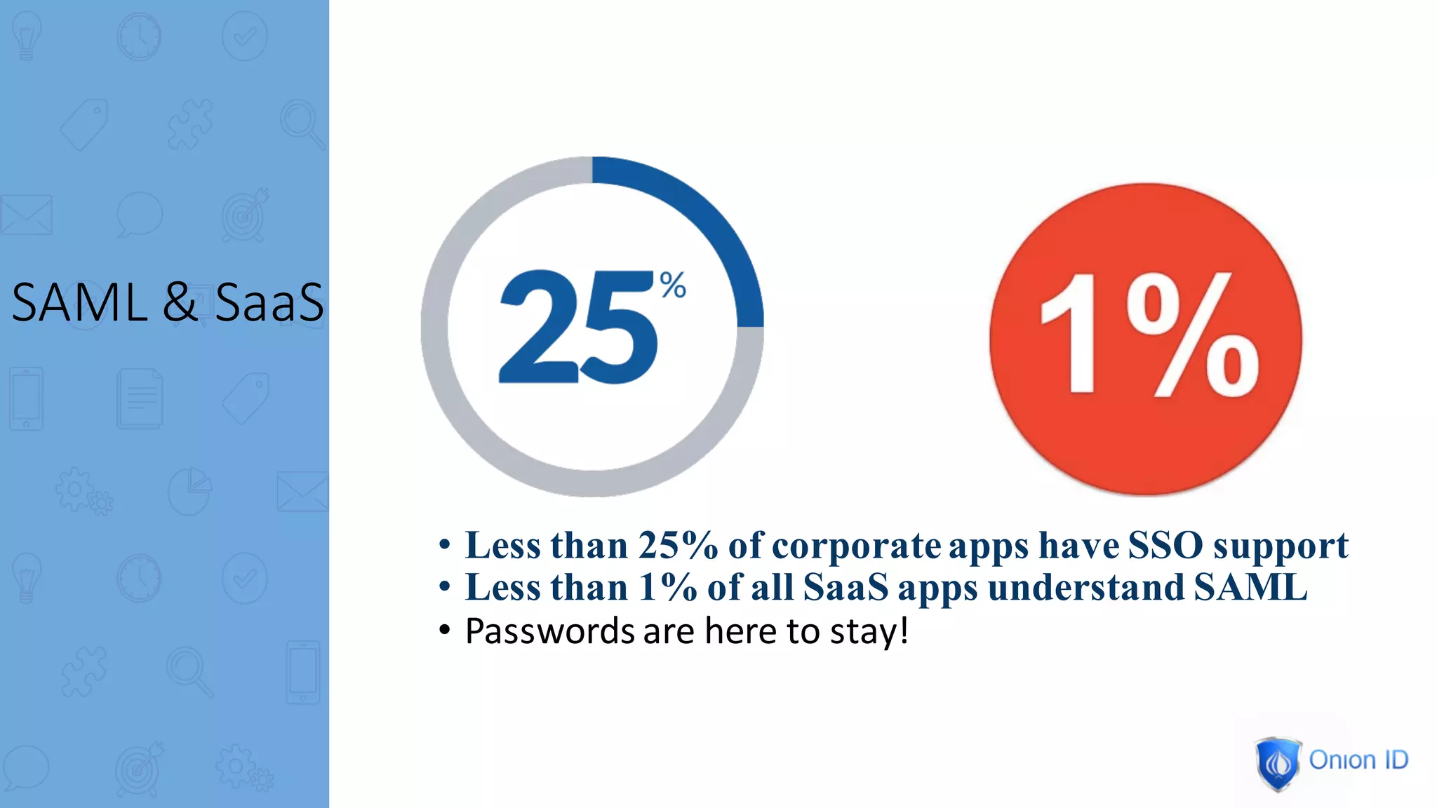 SAML	&	SaaS
• Less than 25% of corporateapps have SSO support
• Less than 1% of all SaaS apps understand SAML
• Passwords	are	here	to	stay!
 
