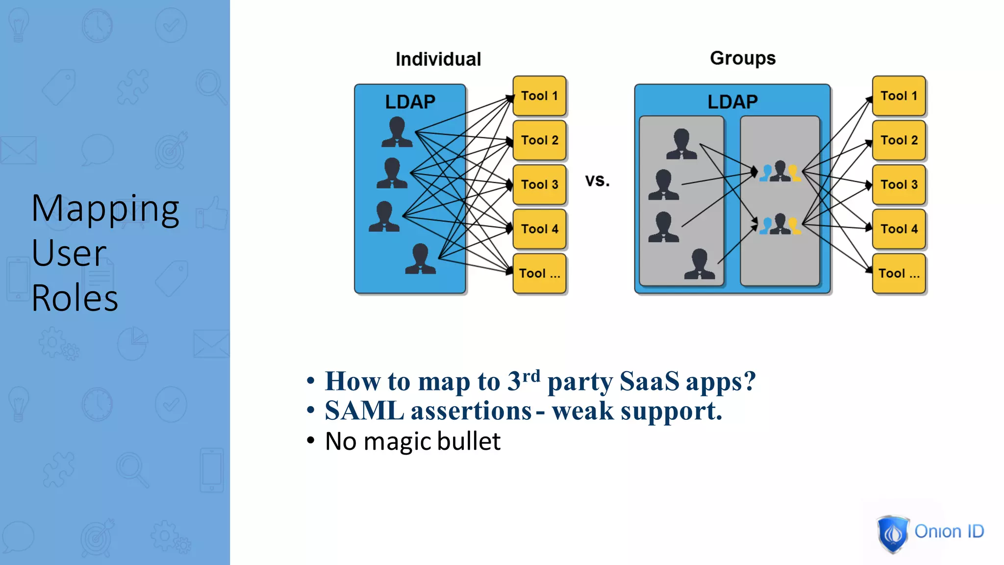 Mapping	
User	
Roles
• How to map to 3rd party SaaS apps?
• SAML assertions- weak support.
• No	magic	bullet
 