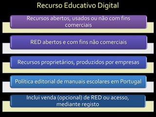 Recursos abertos, usados ou não com fins
comerciais
RED abertos e com fins não comerciais
Recursos proprietários, produzidos por empresas
Política editorial de manuais escolares em Portugal
Inclui venda (opcional) de RED ou acesso,
mediante registo
Recurso Educativo Digital
 