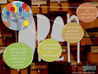 Facilitadores
da
colaboração
de autores
Promotores
de novas
práticas na
sala de aula
Facilitadores
do acesso
aos
utilizadores
Oportunidade
de integração
dasTIC nos
ambientes de
ensinar e
aprender
Poulsen & Lund, 2009; OECD, 2007
 