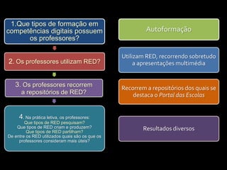 1.Que tipos de formação em
competências digitais possuem
os professores?
2. Os professores utilizam RED?
3. Os professores recorrem
a repositórios de RED?
4. Na prática letiva, os professores:
Que tipos de RED pesquisam?
Que tipos de RED criam e produzem?
Que tipos de RED partilham?
De entre os RED utilizados quais são os que os
professores consideram mais úteis?
Autoformação
Utilizam RED, recorrendo sobretudo
a apresentações multimédia
Recorrem a repositórios dos quais se
destaca o Portal das Escolas
Resultados diversos
 