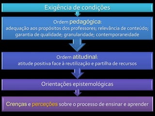 Crenças e perceções sobre o processo de ensinar e aprender
Orientações epistemológicas
Ordem atitudinal:
atitude positiva face à reutilização e partilha de recursos
Ordem pedagógica:
adequação aos propósitos dos professores; relevância de conteúdo;
garantia de qualidade; granularidade; contemporaneidade
Exigência de condições
 