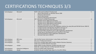 CERTIFICATIONS TECHNIQUES 3/3
Technologique Microsoft MCITP (Microsoft Certified IT Professional)
 Server Administrator on Windows Server 2008
 Enterprise Administrator
 Server Administrator
 Enterprise Messaging Administrator
9
Technologique Microsoft MCP (Microsoft Certified Professional)
 Windows server 2008 Active Directory
 Windows server 2008 Network infrastructure
 Windows server 2008 Network Administrator
 CRM 4.0 customization & configuration
 Developing business process and integration solutions by using Microsoft BizTalk Server 2006 R2
 Configuring Microsoft Windows SharePoint Services 3.0
 Configuring Microsoft Office SharePoint server 2007
 Microsoft Office SharePoint Server 2007-Application development
 Designing and developing Microsoft SharePoint 2010 Apps
 Microsoft SharePoint 2010, Application development
 Microsoft SQL Server 2008 R2
12
Technologique IBM Lotus CSA (Certified System Administrator ) Lotus Notes and Domino 2
Technologique Linux LPI1 (Linux Professional Institute) 2
Technologique Cisco CCSE (Cisco Certified Sales Expert Small to Medium Business Solutions)
CCNA (Cisco Certified Network Associate)
1
4
Technologique Juniper JNCIA-JUNOS (Juniper Networks Certified Associate Junos)
JNCIS-SEC (Juniper Networks Certified Specialist Security)
1
1
Technologique Interactive Intelligence I3CSE (I3 Certified Sales Engineering) 1
Technologique Alcatel ACSEOXO (Alcatel Certified Sales Expert for OmniPCX Office) 1
 