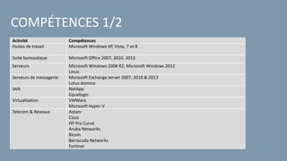 COMPÉTENCES 1/2
Activité Compétences
Postes de travail Microsoft Windows XP, Vista, 7 et 8
Suite bureautique Microsoft Office 2007, 2010, 2013
Serveurs Microsoft Windows 2008 R2, Microsoft Windows 2012
Linux
Serveurs de messagerie Microsoft Exchange server 2007, 2010 & 2013
Lotus domino
SAN NetApp
Equallogic
Virtualisation VMWare
Microsoft Hyper-V
Telecom & Réseaux Astaro
Cisco
HP Pro Curve
Aruba Networks
Bicom
Barracuda Networks
Fortinet
 