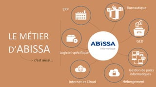 LE MÉTIER
D’ABISSA
c’est aussi…
GED
BureautiqueERP
Logiciel spécifique
Internet et Cloud Hébergement
Gestion de parcs
informatiques
 