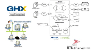 Maximizing automation, creating
efficiencies, and improving the
accuracy of business processes
 