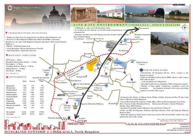 Housing thesis picture