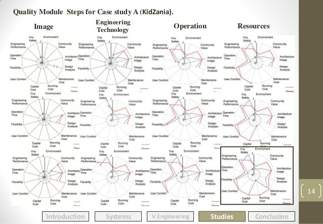 Kidzania case study ppt 04 picture
