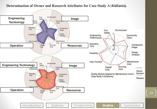 Kidzania case study ppt 06 picture