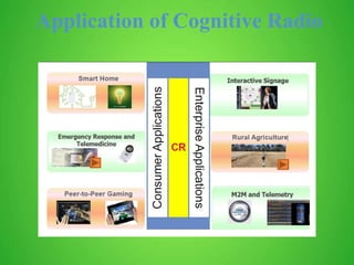 Application of Cognitive Radio
 