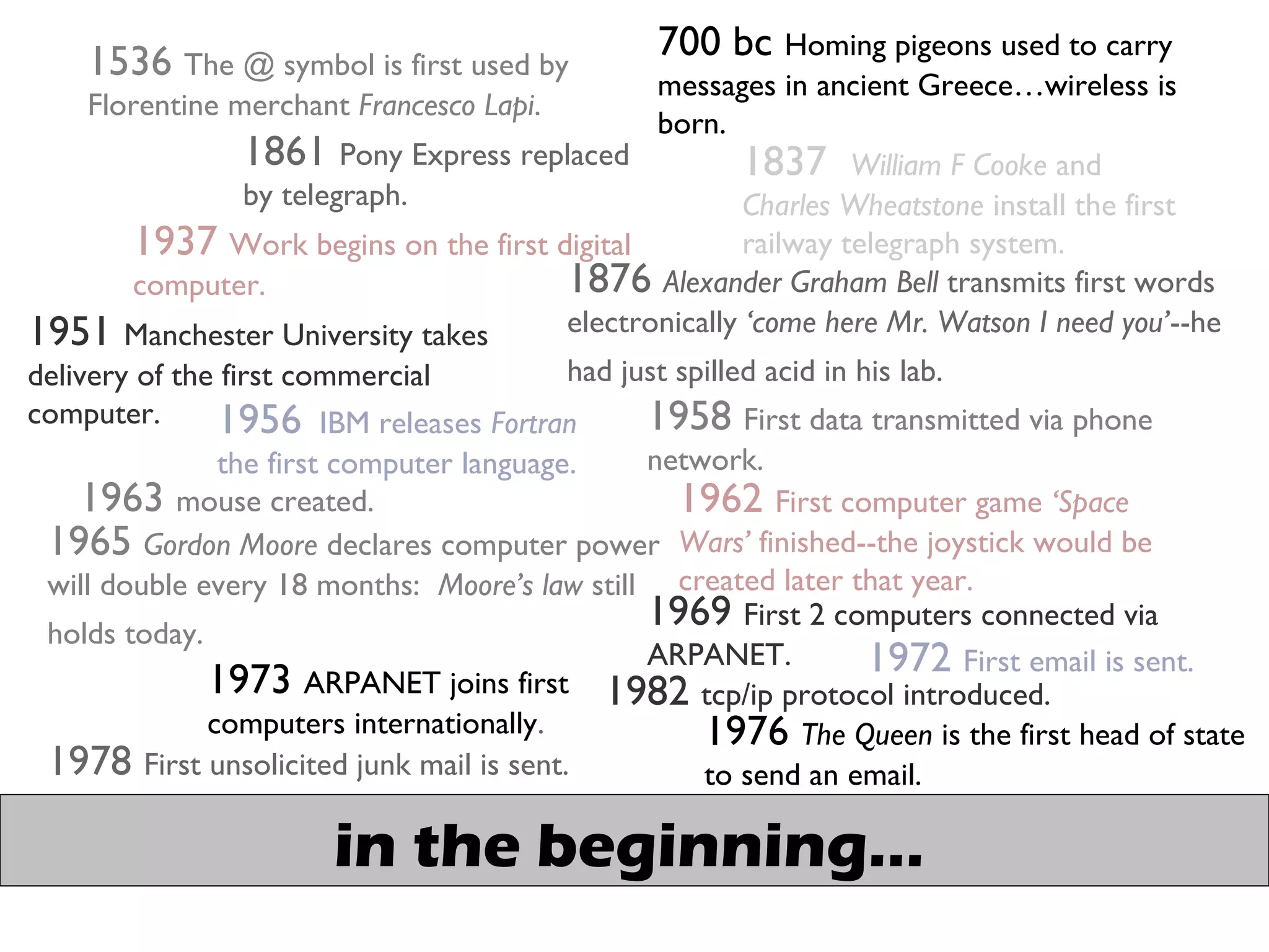 in the beginning…
700 bc Homing pigeons used to carry
messages in ancient Greece…wireless is
born.
1536 The @ symbol is first used by
Florentine merchant Francesco Lapi.
1837 William F Cooke and
Charles Wheatstone install the first
railway telegraph system.
1861 Pony Express replaced
by telegraph.
1937 Work begins on the first digital
computer.
1951 Manchester University takes
delivery of the first commercial
computer. 1956 IBM releases Fortran
the first computer language.
1876 Alexander Graham Bell transmits first words
electronically ‘come here Mr. Watson I need you’--he
had just spilled acid in his lab.
1958 First data transmitted via phone
network.
1962 First computer game ‘Space
Wars’ finished--the joystick would be
created later that year.
1963 mouse created.
1965 Gordon Moore declares computer power
will double every 18 months: Moore’s law still
holds today.
1969 First 2 computers connected via
ARPANET.
1976 The Queen is the first head of state
to send an email.1978 First unsolicited junk mail is sent.
1982 tcp/ip protocol introduced.
1972 First email is sent.
1973 ARPANET joins first
computers internationally.
 