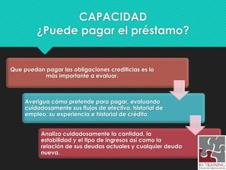 CAPACIDAD
¿Puede pagar el préstamo?
Que puedan pagar las obligaciones crediticias es lo
más importante a evaluar.
Averigua cómo pretende para pagar, evaluando
cuidadosamente sus flujos de efectivo, historial de
empleo, su experiencia e historial de crédito.
Analiza cuidadosamente la cantidad, la
estabilidad y el tipo de ingresos así como la
relación de sus deudas actuales y cualquier deuda
nueva.
 