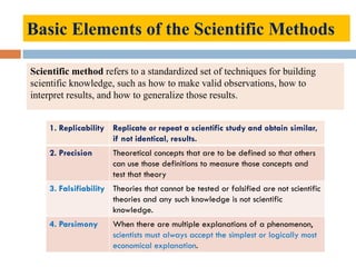 Scientific method refers to a standardized set of techniques for building
scientific knowledge, such as how to make valid observations, how to
interpret results, and how to generalize those results.
Basic Elements of the Scientific Methods
1. Replicability Replicate or repeat a scientific study and obtain similar,
if not identical, results.
2. Precision Theoretical concepts that are to be defined so that others
can use those definitions to measure those concepts and
test that theory
3. Falsifiability Theories that cannot be tested or falsified are not scientific
theories and any such knowledge is not scientific
knowledge.
4. Parsimony When there are multiple explanations of a phenomenon,
scientists must always accept the simplest or logically most
economical explanation.
 