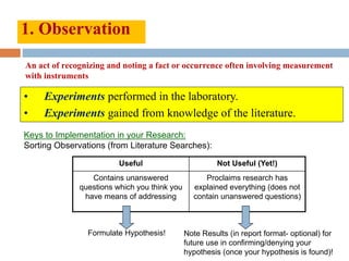 1. Observation
• Experiments performed in the laboratory.
• Experiments gained from knowledge of the literature.
Keys to Implementation in your Research:
Sorting Observations (from Literature Searches):
Useful Not Useful (Yet!)
Contains unanswered
questions which you think you
have means of addressing
Proclaims research has
explained everything (does not
contain unanswered questions)
Note Results (in report format- optional) for
future use in confirming/denying your
hypothesis (once your hypothesis is found)!
Formulate Hypothesis!
An act of recognizing and noting a fact or occurrence often involving measurement
with instruments
 