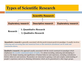 Types of Scientific Research
Exploratory research Descriptive research Explanatory research
Scientific Research
1. Quantitative Research
2. Qualitative Research
Qualitative research is the approach usually associated with the social constructivist paradigm which
emphasizes the socially constructed nature of reality. It is about recording, analyzing and attempting to
uncover the deeper meaning and significance of human behavior and experience, including contradictory
beliefs, behaviors and emotions. Researchers are interested in gaining a rich and complex understanding of
people’s experience and not in obtaining information which can be generalized to other larger groups.
Research
Quantitative research is generally associated with the positivist/post-positivist paradigm. It usually involves
collecting and converting data into numerical form so that statistical calculations can be made and
conclusions drawn.
 