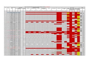 Monthly Progress Report Sample | PDF