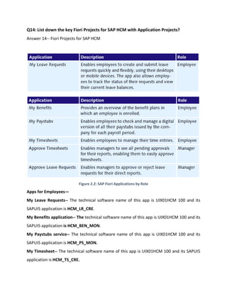 Sap Project Names SAP Self Services Technologies Going Forward | PDF