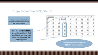 Steps to find the CEO_ Step 2
From the new matrix C, find for
each employee how many times it
was voted as parent
Find the number of 999s
present in a column, that
would give one how may
times the employee was
voted as parent
Find the maximum number of
999s for all the columns
 