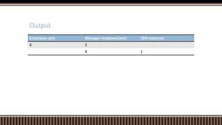 Output
Employee-sent Manager-response/sent CEO-response
4 2
4 1
 