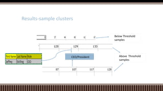 Results-sample clusters
Below Threshold
samples
Above Threshold
samples
CEO/President
 