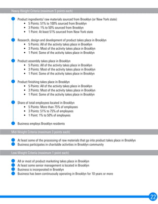 22
Heavy-Weight Criteria (maximum 5 points each)
Product ingredients/ raw materials sourced from Brooklyn (or New York state)
•	 5 Points: 51% to 100% sourced from Brooklyn
•	 3 Points: 1% to 50% sourced from Brooklyn
•	 1 Point: At least 51% sourced from New York state
Research, design and development of product takes place in Brooklyn
•	 5 Points: All of the activity takes place in Brooklyn
•	 3 Points: Most of the activity takes place in Brooklyn
•	 1 Point: Some of the activity takes place in Brooklyn
Product assembly takes place in Brooklyn
•	 5 Points: All of the activity takes place in Brooklyn
•	 3 Points: Most of the activity takes place in Brooklyn
•	 1 Point: Some of the activity takes place in Brooklyn
Product finishing takes place in Brooklyn
•	 5 Points: All of the activity takes place in Brooklyn
•	 3 Points: Most of the activity takes place in Brooklyn
•	 1 Point: Some of the activity takes place in Brooklyn
Share of total employees located in Brooklyn
•	 5 Points: More than 75% of employees
•	 3 Points: 51% to 75% of employees
•	 1 Point: 1% to 50% of employees
Business employs Brooklyn residents
Mid-Weight Criteria (maximum 3 points each)
At least some of the processing of raw materials that go into product takes place in Brooklyn
Business participates in charitable activities in Brooklyn community
Low-Weight Criteria (maximum 1 point each)
All or most of product marketing takes place in Brooklyn
At least some senior management is located in Brooklyn
Business is incorporated in Brooklyn
Business has been continuously operating in Brooklyn for 10 years or more
 