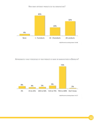 50
How many different products do you manufacture?
Approximately what percentage of your products is made or manufactured in Brooklyn?
 