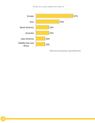 55
Please tell us what markets you export to.
 