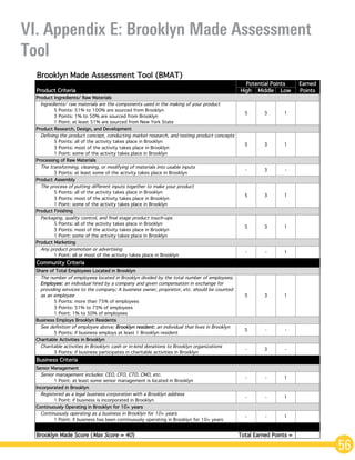 VI. Appendix E: Brooklyn Made Assessment
Tool
56
High Middle Low
Ingredients/ raw materials are the components used in the making of your product
5 Points: 51% to 100% are sourced from Brooklyn
3 Points: 1% to 50% are sourced from Brooklyn
1 Point: at least 51% are sourced from New York State
Defining the product concept, conducting market research, and testing product concepts
5 Points: all of the activity takes place in Brooklyn
3 Points: most of the activity takes place in Brooklyn
1 Point: some of the activity takes place in Brooklyn
The transforming, cleaning, or modifying of materials into usable inputs
3 Points: at least some of the activity takes place in Brooklyn
The process of putting different inputs together to make your product
5 Points: all of the activity takes place in Brooklyn
3 Points: most of the activity takes place in Brooklyn
1 Point: some of the activity takes place in Brooklyn
Packaging, quality control, and final stage product touch-ups
5 Points: all of the activity takes place in Brooklyn
3 Points: most of the activity takes place in Brooklyn
1 Point: some of the activity takes place in Brooklyn
Any product promotion or advertising
1 Point: all or most of the activity takes place in Brooklyn
Community Criteria
The number of employees located in Brooklyn divided by the total number of employees;
Employee: an individual hired by a company and given compensation in exchange for
providing services to the company; A business owner, proprietor, etc. should be counted
as an employee
5 Points: more than 75% of employees
3 Points: 51% to 75% of employees
1 Point: 1% to 50% of employees
See definition of employee above; Brooklyn resident: an individual that lives in Brooklyn
5 Points: if business employs at least 1 Brooklyn resident
Charitable activities in Brooklyn: cash or in-kind donations to Brooklyn organizations
3 Points: if business participates in charitable activities in Brooklyn
Business Criteria
Senior management includes: CEO, CFO, CTO, CMO, etc.
1 Point: at least some senior management is located in Brooklyn
Registered as a legal business corporation with a Brooklyn address
1 Point: if business is incorporated in Brooklyn
Continuously operating as a business in Brooklyn for 10+ years
1 Point: if business has been continuously operating in Brooklyn for 10+ years
Brooklyn Made Score (Max Score = 40) Total Earned Points =
Brooklyn Made Assessment Tool (BMAT)
Potential Points Earned
PointsProduct Criteria
Product Ingredients/ Raw Materials
135
Product Marketing
Product Finishing
Product Assembly
Processing of Raw Materials
Product Research, Design, and Development
135
- 3 -
5 3 1
5 3 1
- - 1
Share of Total Employees Located in Brooklyn
Charitable Activities in Brooklyn
Senior Management
Incorporated in Brooklyn
-3-
- - 1
--5
135
Business Employs Brooklyn Residents
- - 1
- - 1
Continuously Operating in Brooklyn for 10+ years
 