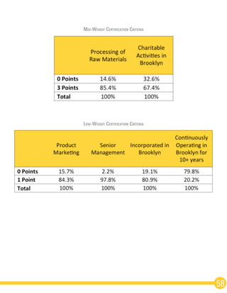 58
Mid-Weight Certification Criteria
Low-Weight Certification Criteria
 