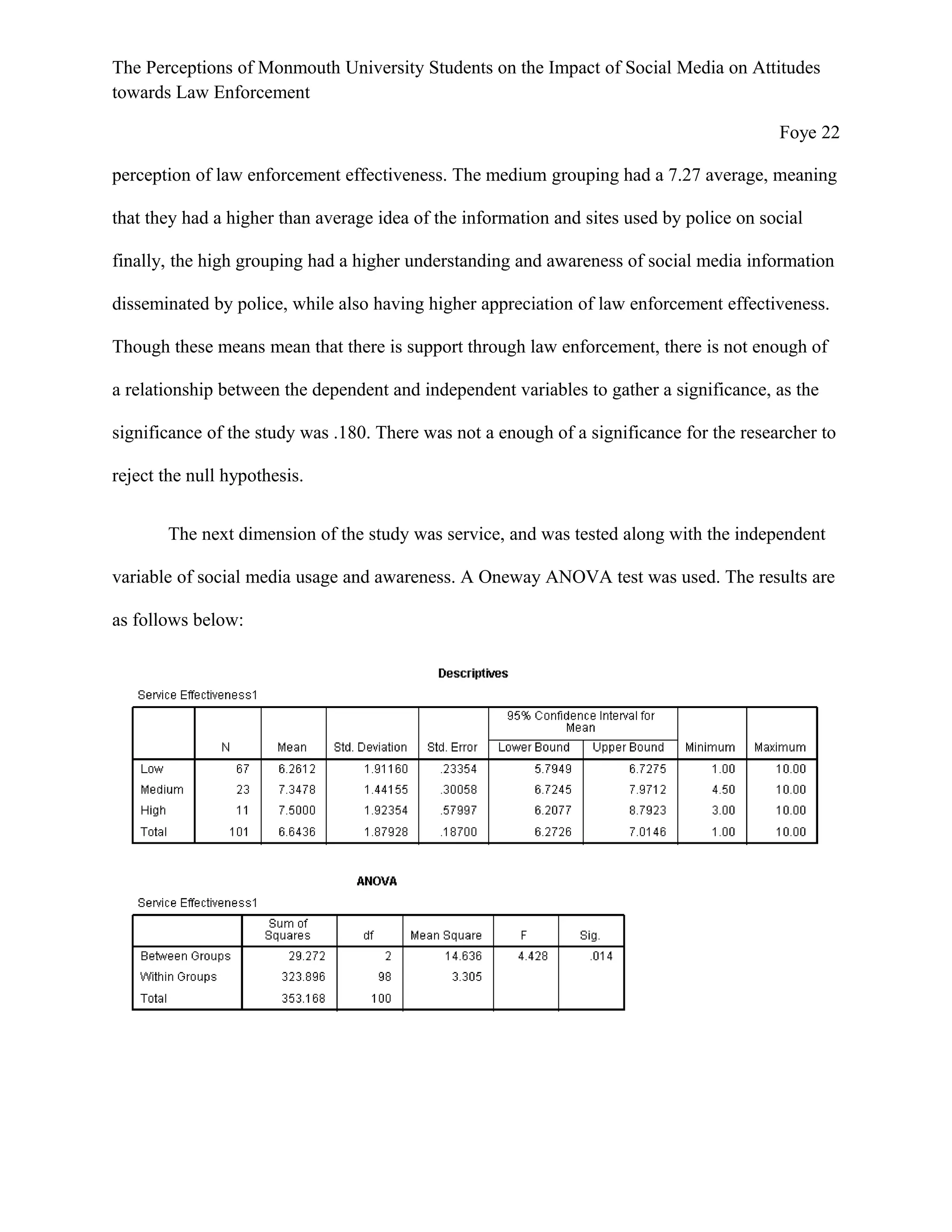 The Perceptions of Monmouth University Students on the Impact of Social Media on Attitudes
towards Law Enforcement
Foye 22
perception of law enforcement effectiveness. The medium grouping had a 7.27 average, meaning
that they had a higher than average idea of the information and sites used by police on social
finally, the high grouping had a higher understanding and awareness of social media information
disseminated by police, while also having higher appreciation of law enforcement effectiveness.
Though these means mean that there is support through law enforcement, there is not enough of
a relationship between the dependent and independent variables to gather a significance, as the
significance of the study was .180. There was not a enough of a significance for the researcher to
reject the null hypothesis.
The next dimension of the study was service, and was tested along with the independent
variable of social media usage and awareness. A Oneway ANOVA test was used. The results are
as follows below:
 