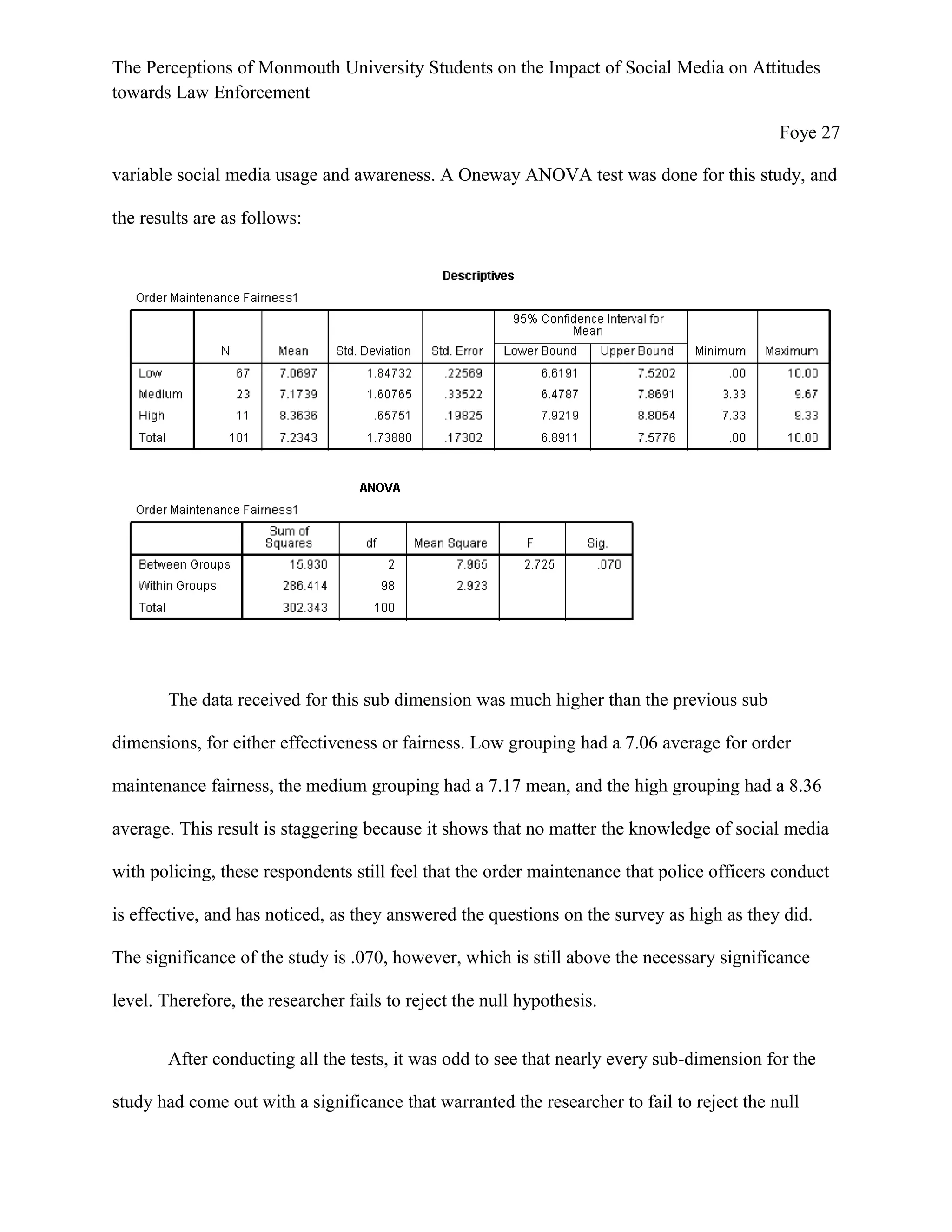 The Perceptions of Monmouth University Students on the Impact of Social Media on Attitudes
towards Law Enforcement
Foye 27
variable social media usage and awareness. A Oneway ANOVA test was done for this study, and
the results are as follows:
The data received for this sub dimension was much higher than the previous sub
dimensions, for either effectiveness or fairness. Low grouping had a 7.06 average for order
maintenance fairness, the medium grouping had a 7.17 mean, and the high grouping had a 8.36
average. This result is staggering because it shows that no matter the knowledge of social media
with policing, these respondents still feel that the order maintenance that police officers conduct
is effective, and has noticed, as they answered the questions on the survey as high as they did.
The significance of the study is .070, however, which is still above the necessary significance
level. Therefore, the researcher fails to reject the null hypothesis.
After conducting all the tests, it was odd to see that nearly every sub-dimension for the
study had come out with a significance that warranted the researcher to fail to reject the null
 