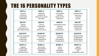 THE 16 PERSONALITY TYPES
 