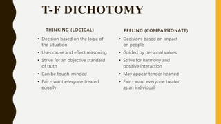 T-F DICHOTOMY
THINKING (LOGICAL)
• Decision based on the logic of
the situation
• Uses cause and effect reasoning
• Strive for an objective standard
of truth
• Can be tough-minded
• Fair - want everyone treated
equally
FEELING (COMPASSIONATE)
• Decisions based on impact
on people
• Guided by personal values
• Strive for harmony and
positive interaction
• May appear tender hearted
• Fair - want everyone treated
as an individual
 