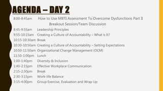 AGENDA – DAY 2
8:00-8:45am How to Use MBTI Assessment To Overcome Dysfunctions Part II
Breakout Session/Team Discussion
8:45-9:55am Leadership Principles
9:55-10:15am Creating a Culture of Accountability – What is It?
10:15-10:30am Break
10:30-10:50am Creating a Culture of Accountability – Setting Expectations
10:50-11:50am Organizational Change Management (OCM)
11:50-1:00pm Lunch
1:00-1:40pm Diversity & Inclusion
1:40-2:15pm Effective Workplace Communication
2:15-2:30pm Break
2:30-3:15pm Work-life Balance
3:15-4:00pm Group Exercise, Evaluation and Wrap Up
 