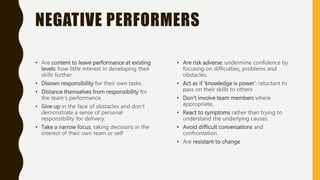 NEGATIVE PERFORMERS
• Are content to leave performance at existing
levels: how little interest in developing their
skills further.
• Disown responsibility for their own tasks.
• Distance themselves from responsibility for
the team's performance.
• Give up in the face of obstacles and don’t
demonstrate a sense of personal
responsibility for delivery.
• Take a narrow focus, taking decisions in the
interest of their own team or self
• Are risk adverse: undermine confidence by
focusing on difficulties, problems and
obstacles.
• Act as if ‘knowledge is power’: reluctant to
pass on their skills to others
• Don't involve team members where
appropriate.
• React to symptoms rather than trying to
understand the underlying causes.
• Avoid difficult conversations and
confrontation.
• Are resistant to change
 