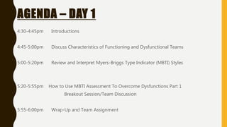 AGENDA – DAY 1
4:30-4:45pm Introductions
4:45-5:00pm Discuss Characteristics of Functioning and Dysfunctional Teams
5:00-5:20pm Review and Interpret Myers-Briggs Type Indicator (MBTI) Styles
5:20-5:55pm How to Use MBTI Assessment To Overcome Dysfunctions Part 1
Breakout Session/Team Discussion
5:55-6:00pm Wrap-Up and Team Assignment
 
