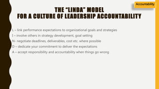 THE “LINDA” MODEL
FOR A CULTURE OF LEADERSHIP ACCOUNTABILITY
L – link performance expectations to organizational goals and strategies
I – involve others in strategy development, goal setting
N- negotiate deadlines, deliverables, cost etc. where possible
D – dedicate your commitment to deliver the expectations
A – accept responsibility and accountability when things go wrong
Accountability
 
