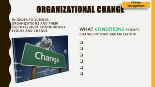 ORGANIZATIONAL CHANGE
IN ORDER TO SURVIVE,
ORGANIZATIONS AND THEIR
CULTURES MUST CONTINUOUSLY
EVOLVE AND CHANGE WHAT CONDITIONS PROMPT
CHANGE IN YOUR ORGANIZATION?






Change
Management
 