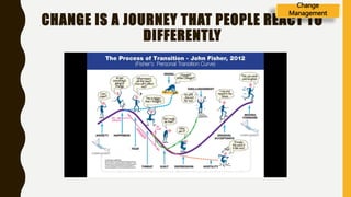 CHANGE IS A JOURNEY THAT PEOPLE REACT TO
DIFFERENTLY
Change
Management
 