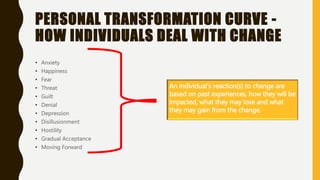 PERSONAL TRANSFORMATION CURVE -
HOW INDIVIDUALS DEAL WITH CHANGE
• Anxiety
• Happiness
• Fear
• Threat
• Guilt
• Denial
• Depression
• Disillusionment
• Hostility
• Gradual Acceptance
• Moving Forward
An individual’s reaction(s) to change are
based on past experiences, how they will be
impacted, what they may lose and what
they may gain from the change.
 