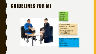 GUIDELINES FOR MI
Open-Ended Questions
Affirm
Reflection
Summaries
Desires
Ability
Reason
Need
Commitment
(intention, decision)
Activation
(ready, prepared)
Taking Steps
 