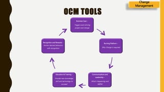 OCM TOOLS
Business Case –
Trigger event driving
project and change
Burning Platform –
Why Change is required
Communications and
Leadership –
What’s Happening and
WIIFM
Education & Training –
Provide new knowledge,
skill and technology to
succeed
Recognition and Rewards –
Anchor desired behaviors
with recognition
Change
Management
 
