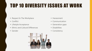TOP 10 DIVERSITY ISSUES AT WORK
• Respect In The Workplace
• Conflict
• Lifestyle Acceptance
• Ethnic and Cultural Differences
• Gender
• Harassment
• Communication
• Generation gaps
• Disabilities
• Consistency
 
