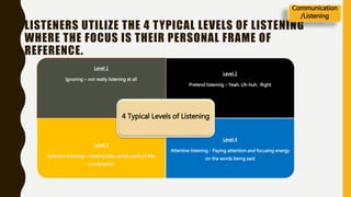 LISTENERS UTILIZE THE 4 TYPICAL LEVELS OF LISTENING
WHERE THE FOCUS IS THEIR PERSONAL FRAME OF
REFERENCE.
Level 1
Ignoring – not really listening at all
Level 2
Pretend listening – Yeah. Uh-huh. Right
Level 3
Selective listening – hearing only certain parts of the
conversation
Level 4
Attentive listening - Paying attention and focusing energy
on the words being said
4 Typical Levels of Listening
Communication
/Listening
 