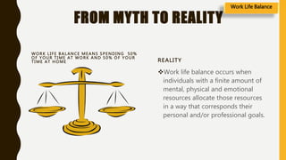 FROM MYTH TO REALITY
WORK LIFE BALANCE MEANS SPENDING 50%
OF YOUR TI ME AT WORK AND 50% OF YOUR
TI ME AT HOME REALITY
Work life balance occurs when
individuals with a finite amount of
mental, physical and emotional
resources allocate those resources
in a way that corresponds their
personal and/or professional goals.
Work Life Balance
 