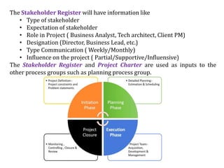 The Stakeholder Register will have information like
• Type of stakeholder
• Expectation of stakeholder
• Role in Project ( Business Analyst, Tech architect, Client PM)
• Designation (Director, Business Lead, etc.)
• Type Communication ( Weekly/Monthly)
• Influence on the project ( Partial/Supportive/Influensive)
The Stakeholder Register and Project Charter are used as inputs to the
other process groups such as planning process group.
 