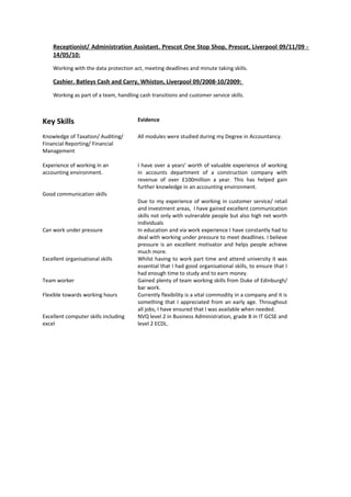 Receptionist/ Administration Assistant. Prescot One Stop Shop, Prescot, Liverpool 09/11/09 -
14/05/10:
Working with the data protection act, meeting deadlines and minute taking skills.
Cashier. Batleys Cash and Carry, Whiston, Liverpool 09/2008-10/2009:
Working as part of a team, handling cash transitions and customer service skills.
Key Skills Evidence
Knowledge of Taxation/ Auditing/
Financial Reporting/ Financial
Management
Experience of working in an
accounting environment.
Good communication skills
All modules were studied during my Degree in Accountancy.
I have over a years’ worth of valuable experience of working
in accounts department of a construction company with
revenue of over £100million a year. This has helped gain
further knowledge in an accounting environment.
Due to my experience of working in customer service/ retail
and investment areas, I have gained excellent communication
skills not only with vulnerable people but also high net worth
individuals
Can work under pressure In education and via work experience I have constantly had to
deal with working under pressure to meet deadlines. I believe
pressure is an excellent motivator and helps people achieve
much more.
Excellent organisational skills Whilst having to work part time and attend university it was
essential that I had good organisational skills, to ensure that I
had enough time to study and to earn money.
Team worker Gained plenty of team working skills from Duke of Edinburgh/
bar work.
Flexible towards working hours Currently flexibility is a vital commodity in a company and it is
something that I appreciated from an early age. Throughout
all jobs, I have ensured that I was available when needed.
Excellent computer skills including
excel
NVQ level 2 in Business Administration, grade B in IT GCSE and
level 2 ECDL.
 