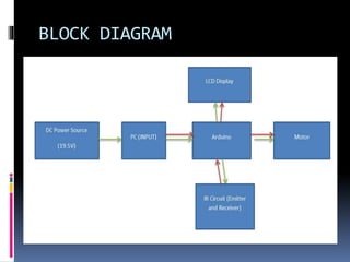 BLOCK DIAGRAM
 